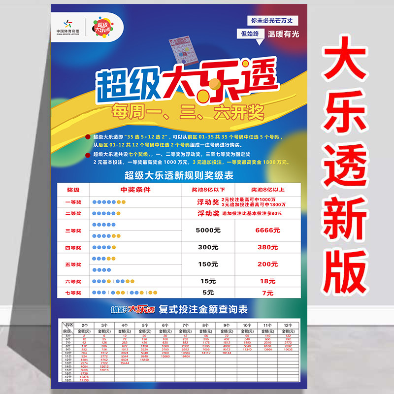 彩票店大乐透型竞彩玩法足球篮球七星彩排列3指南装饰海报3759