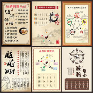 中医五行养生海报宣传画中医展板挂图画3059 中医脏腑理论墙贴画