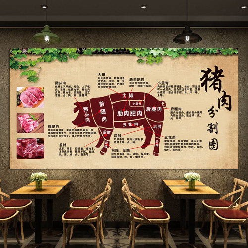 猪肉分割图分布图海报定制肉铺贴纸墙户外背胶PP胶装饰画贴纸3179