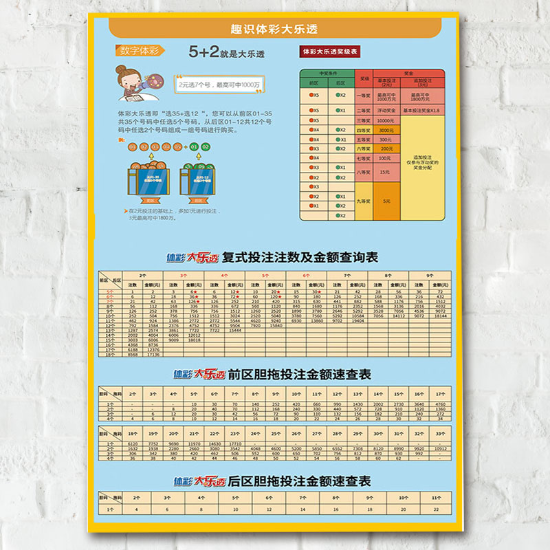 彩票体彩大乐透复式胆拖投注金额与奖金前区后区查询表海报3170