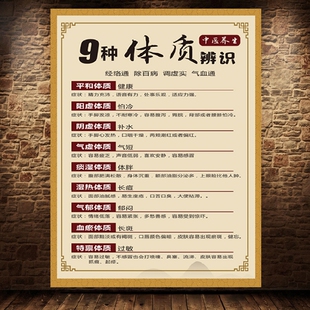 中医养生海报辨识的九种体质挂图中医知识挂画展板1991