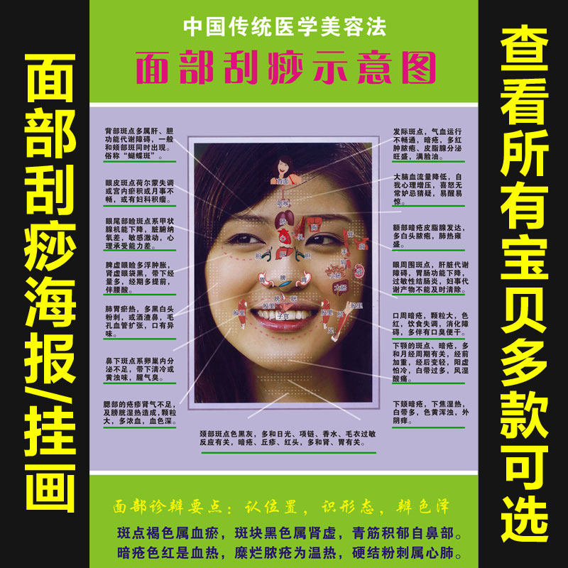面部刮痧示意图 养生馆美容人体穴位挂图 中医宣传海报 脊背确诊,个性定制/设计服务/DIY,写真/海报印制,淘宝优惠券,粉丝福利购,淘宝优惠卷