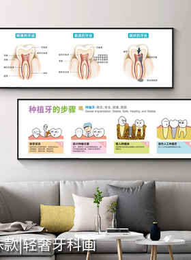 牙齿破解过程图特殊轻奢画口腔门