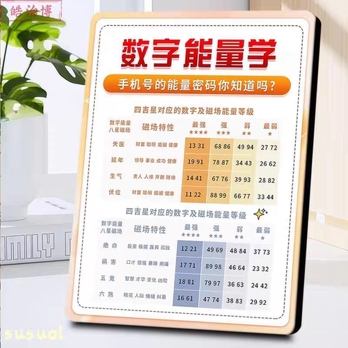 数字易经财富密码商业思维经典谋略励志成功高清字画