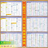 人教版 6年级英语单词表自然拼读48音标贴图墙贴纸挂图 三起点PEP3