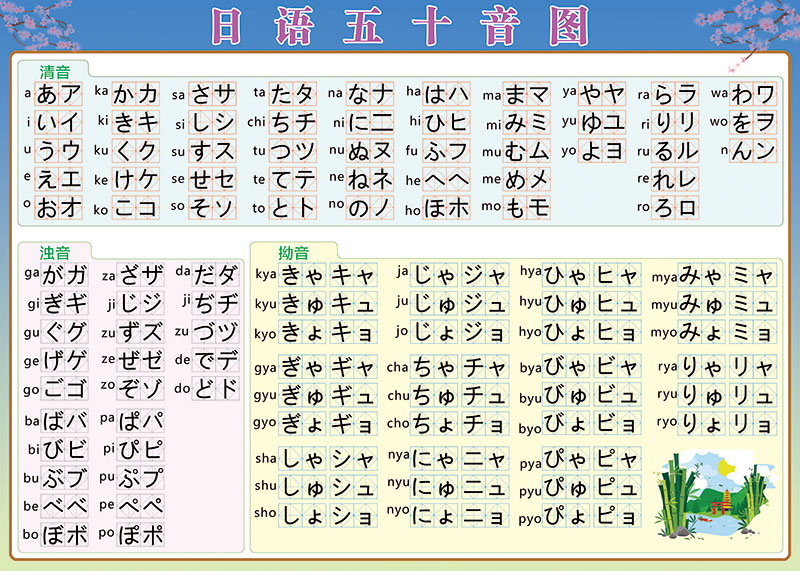 日本语JAPAN五十音图平假名片假名笔画笔顺学习贴纸墙贴挂图海报