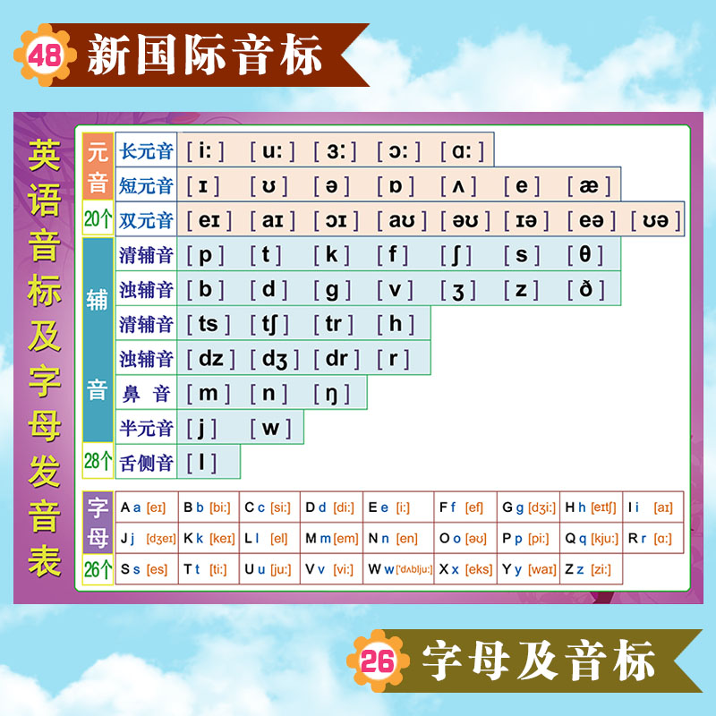 48个英语新国际音标26字母发音表元辅音拼读贴纸贴图家庭墙贴挂图