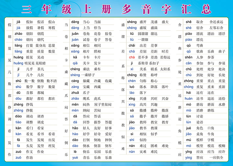 小学语文多音字量词汇总大全挂图