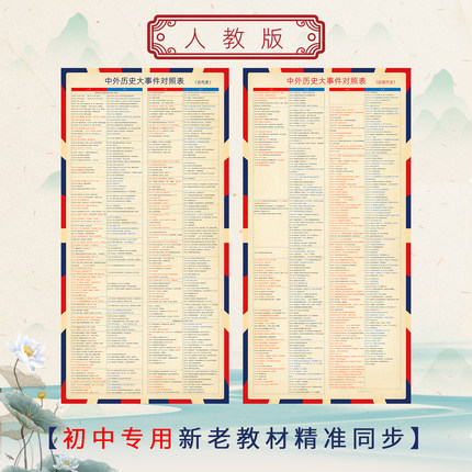 初中历史时间轴挂图中国近代史大事年表中外历史对比年表思维导图