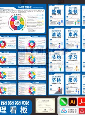10S工厂车间管理看板素材仓库6S文化墙5S宣传海报7S标语8S挂图9S