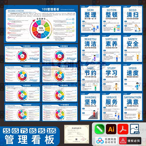 10S工厂车间管理看板素材仓库6S文化墙5S宣传海报7S标语8S挂图9S