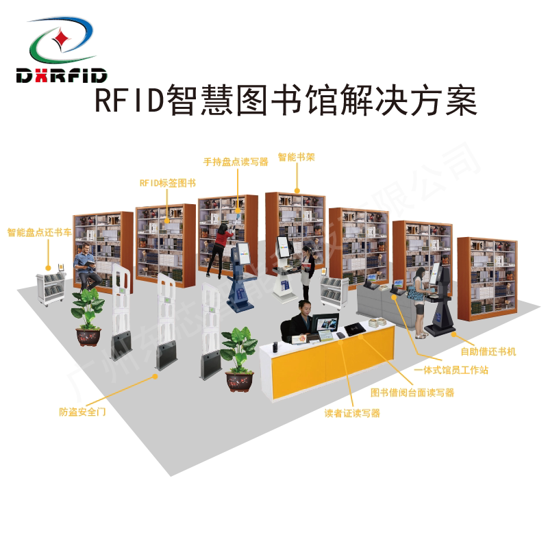 rfid智慧图书档案馆智能自助借阅防盗安全检测解决方案iso15693