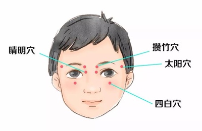 不卖新人 4个动作手法技术自己给自己按线上视频培训29800