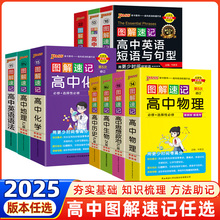 2025高中英语词汇3500词乱序版高考英语必背单词短语句型语法语文数学物理化学生物政治历史地理掌中宝资料PASS图解速记高中英语