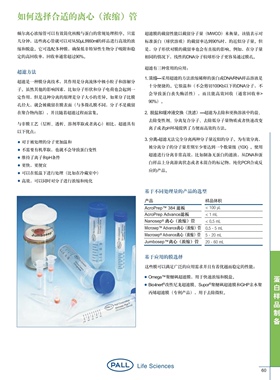 50ml超滤管Pall1.5ml 5ml 20ml离心浓缩管1kd 3KD 10KDAP001C