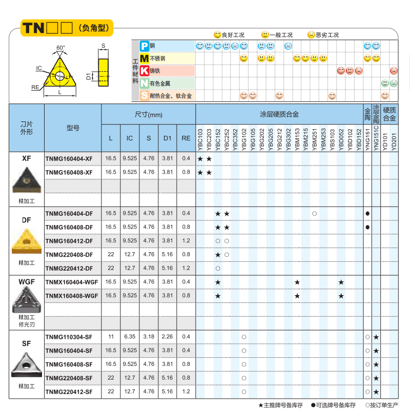 原装正品株洲钻石数控刀片 TCMT090208-EM YBG202