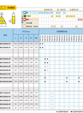 正品株洲 数控方肩铣刀片APMT160408PDR-M P20M/P10M 替杜龙D5320