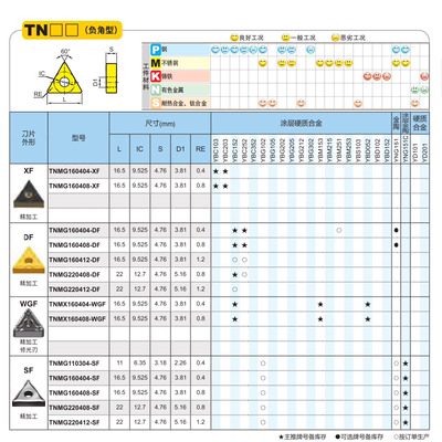 正品株洲铣削车刀片YNG151C YNG151 YBC301 YBM251 SEET12T3-DF