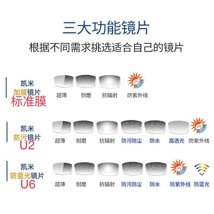 韩国凯米非球面镜片U6防蓝光1.74超薄U2高度数1.67配度数换眼镜片