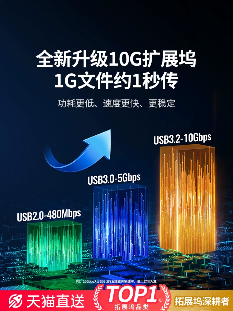 Расширительный док Type-C UGREEN () USB3.2 хаб на 10 Гбит/с, конвертер HDMI, многофункциональный интерфейс HUB, совместимый с Thunderbolt 4 Apple MacBook ноутбуком iPad