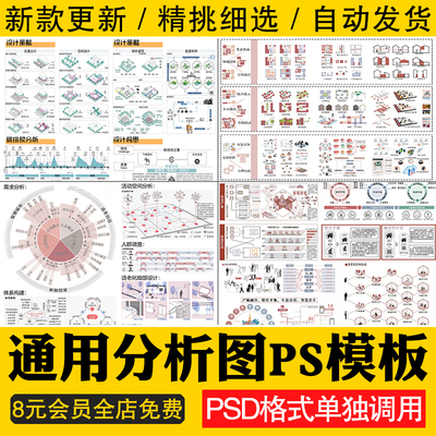 竞赛风前期策略人群活动数据模块分析图PSD展板环艺景建筑观素材