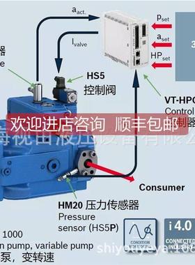 询价R/90135-8281 SYDFEE-3X1803R-VREXROTH/SB2U99-0000A0A0VX2