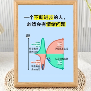 不断进步的人都会有情绪问题成长型心态正能量相框摆台桌面摆件