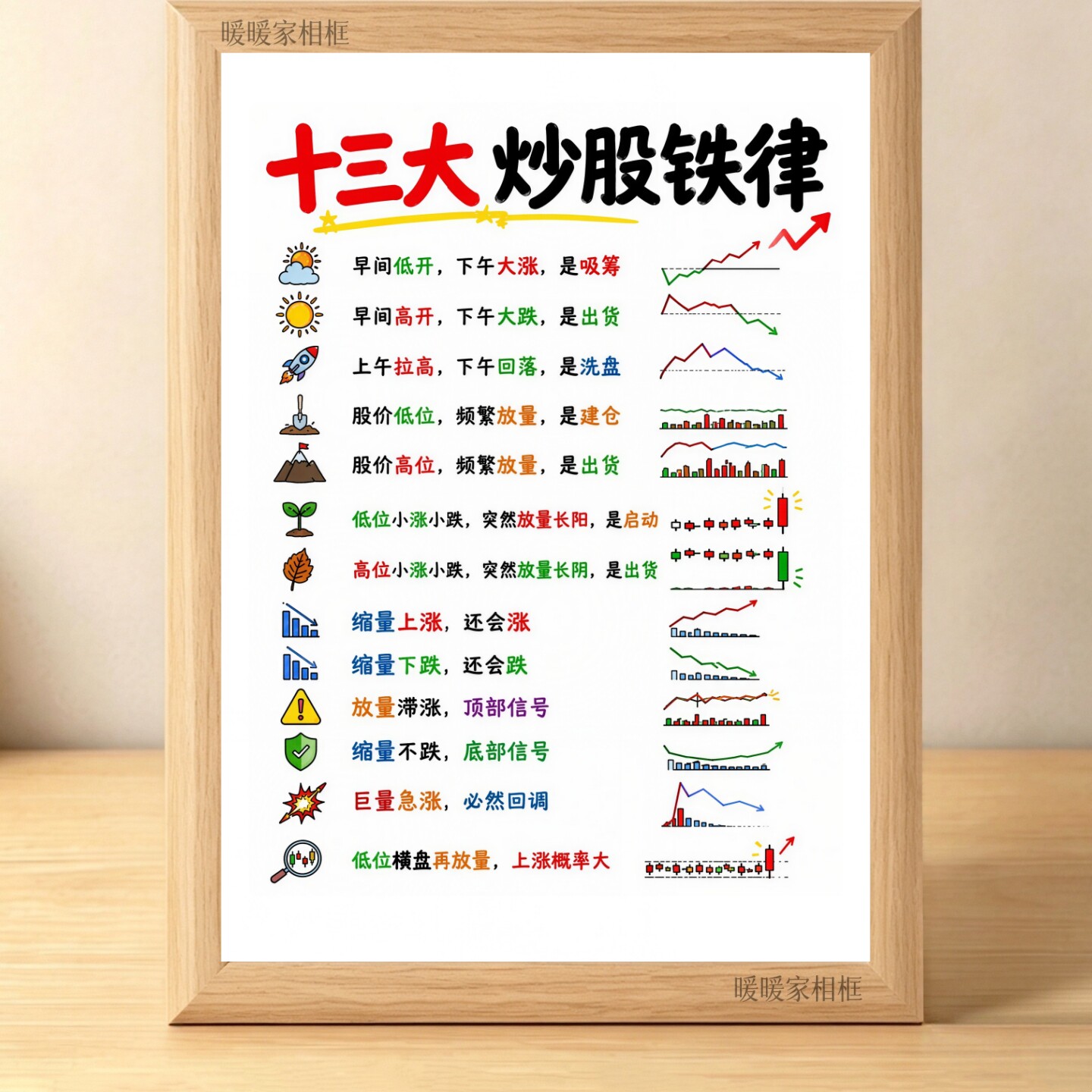 十三大炒股口诀吃透量价关系相框图片