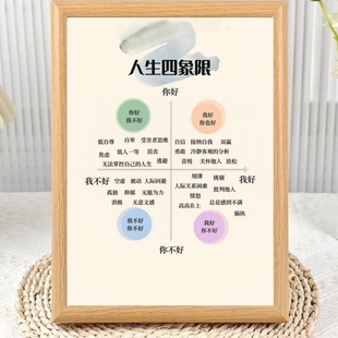 人生四象限重置自我价值感坐标解析相框摆台客厅房间桌面装饰摆件