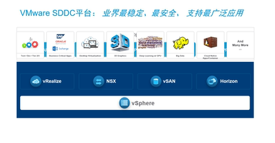 深信服VMware超融合VSan虚拟化