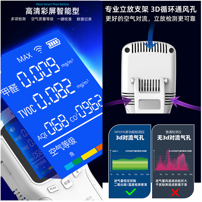 家用室内新房测甲醛检测仪二氧化碳专业高精度空气质量TVOC检测仪-封面