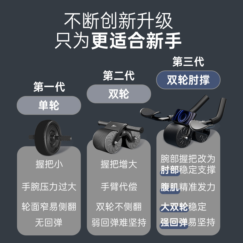 特步健腹轮自动回弹轮肘撑式卷腹肌练瘦肚子家用健身器材神器运动
