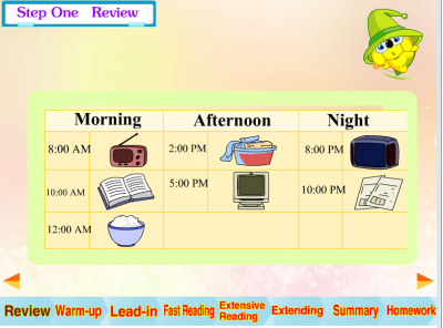 高中英语一致好评精品flash获奖课件——美国人的日常生活