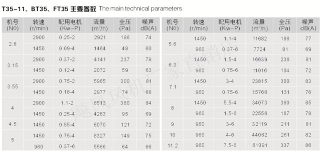 T35-11-2.8A低噪声轴流风机0.09kw-4 0.25kw-2正宗上海大缔牌-封面