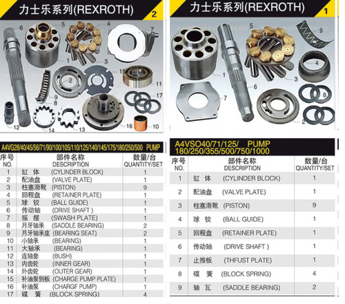力士乐A4VG A4VSO A6VM A8V0 A11VO 工程机械液压泵柱塞泵配件
