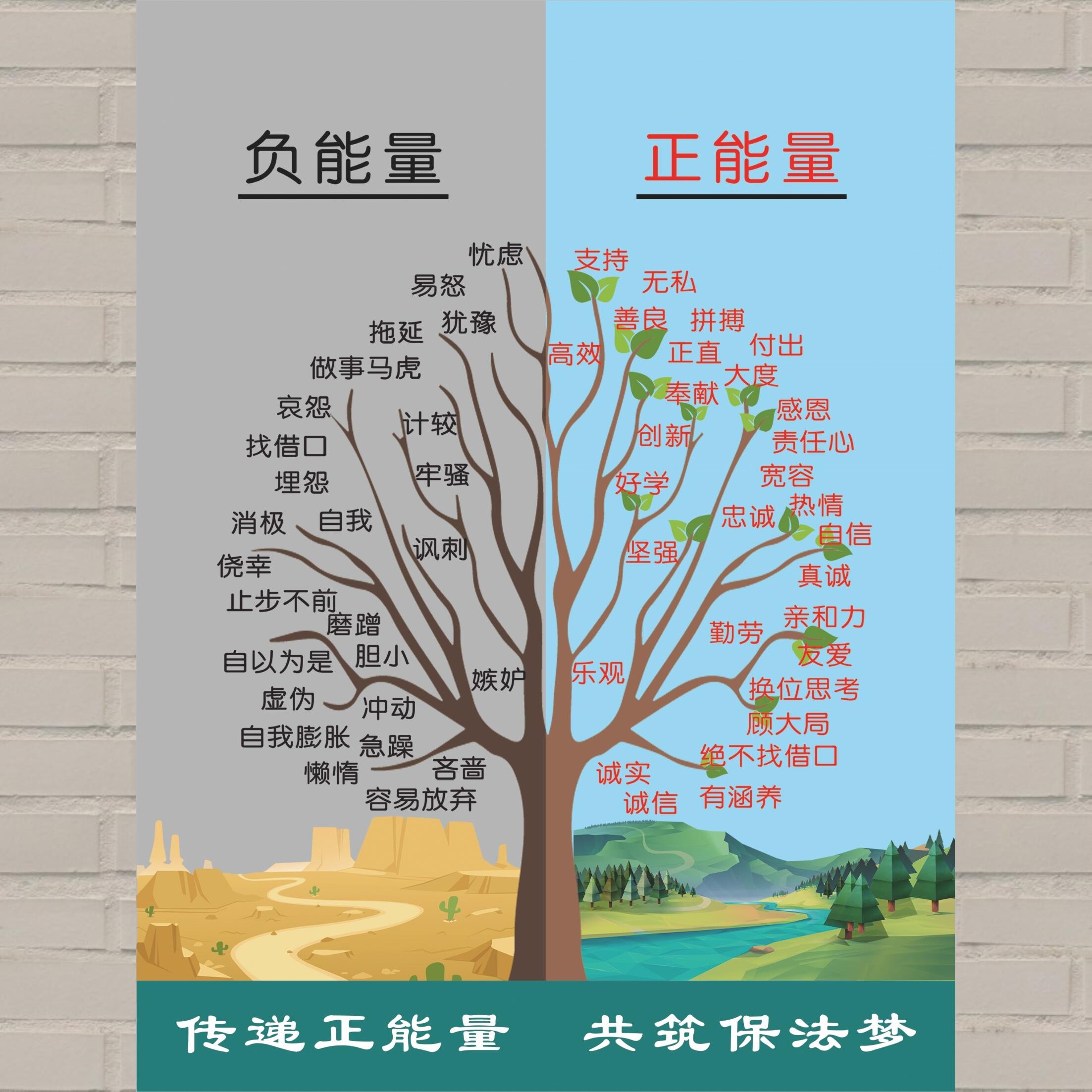 正负能量树正能量创意大树装饰贴画办公室学校教室家庭海报贴纸