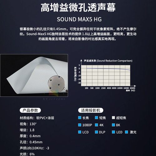 XY银幕大尺寸高增益微孔透声画框幕布商用家用皆宜投影效果震撼