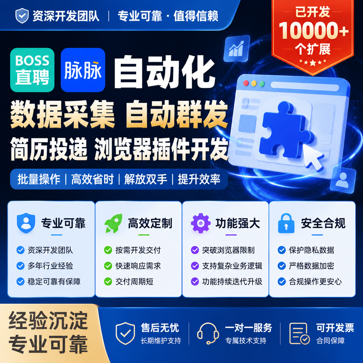 BOSS直聘/脉脉自动化数据采集 自动群发 简历投递 浏览器插件开发