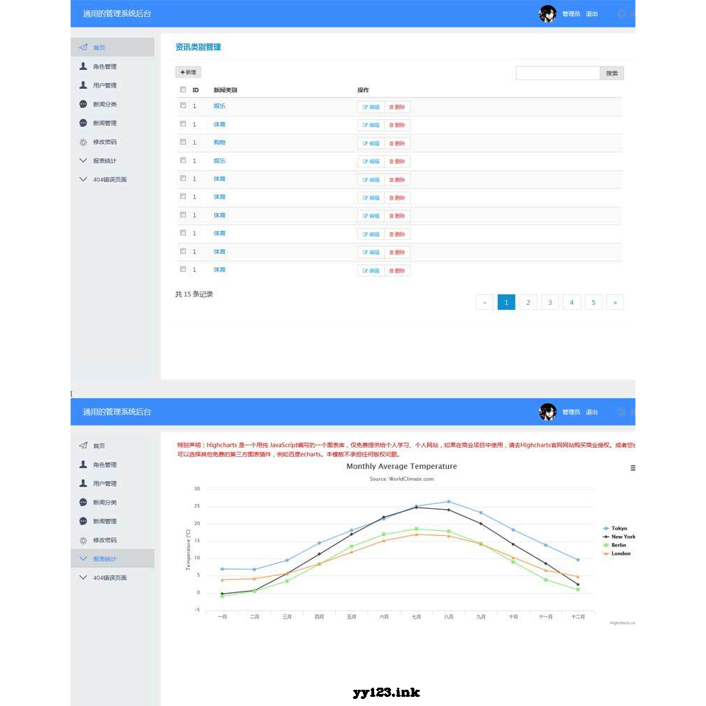 简洁layui网站管理后台页面html模板免费下载 源代码