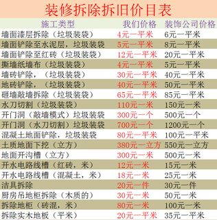 南京拆除装修拆旧家具橱柜 铲瓷砖地砖 砸墙敲墙 铲墙皮清运垃圾