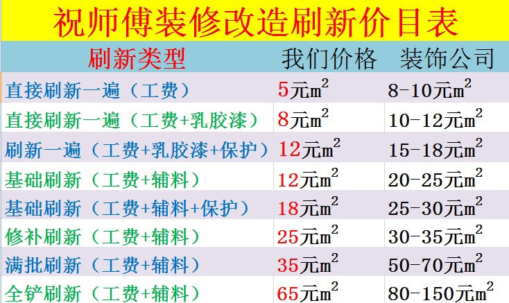 二手房的墙面翻新南京市秦淮鼓楼建邺栖霞雨花江宁江浦玄武区服务