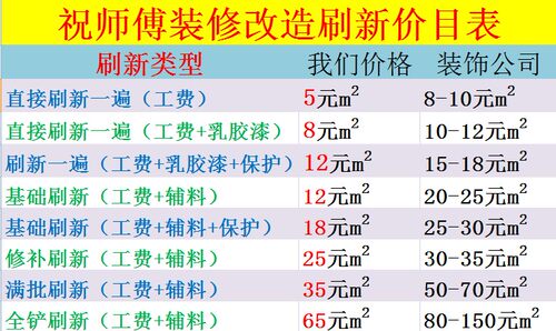 南京粉刷墙面翻新发霉墙面粉刷二手房翻新江宁秦淮鼓楼玄武建邺区