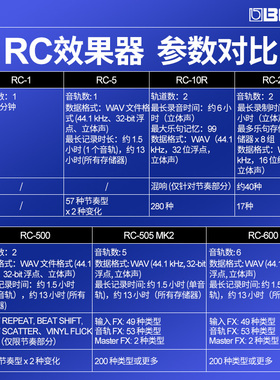o乐句循环效果器22 M2吉他录音单块鼓机