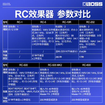 o乐句循环效果器 吉他录音单块鼓