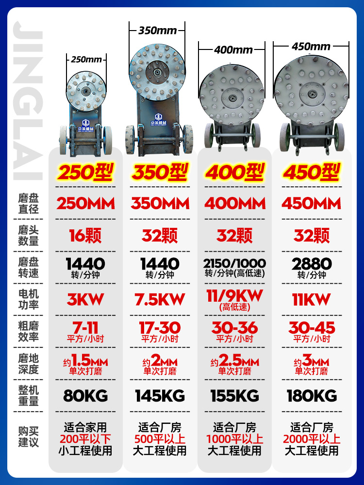 金刚石磨地水磨石机翻新混凝土水泥地面打磨机地坪地板抛光磨平机
