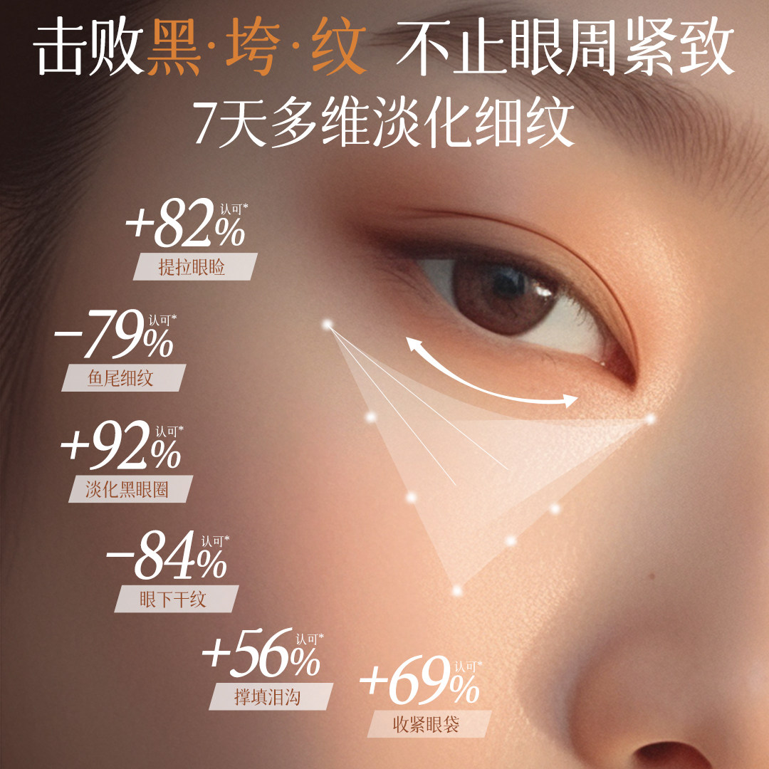 眼膜贴淡化黑眼圈眼袋细纹眼部抗皱补水紧致男士官方旗舰店正品,美容护肤/美体/精油,眼膜,淘宝优惠券,粉丝福利购,淘宝优惠卷