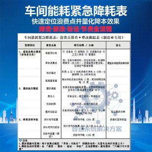 制造业车间能耗整改跟踪表全流程闭环管理数据化评估降本增效工具