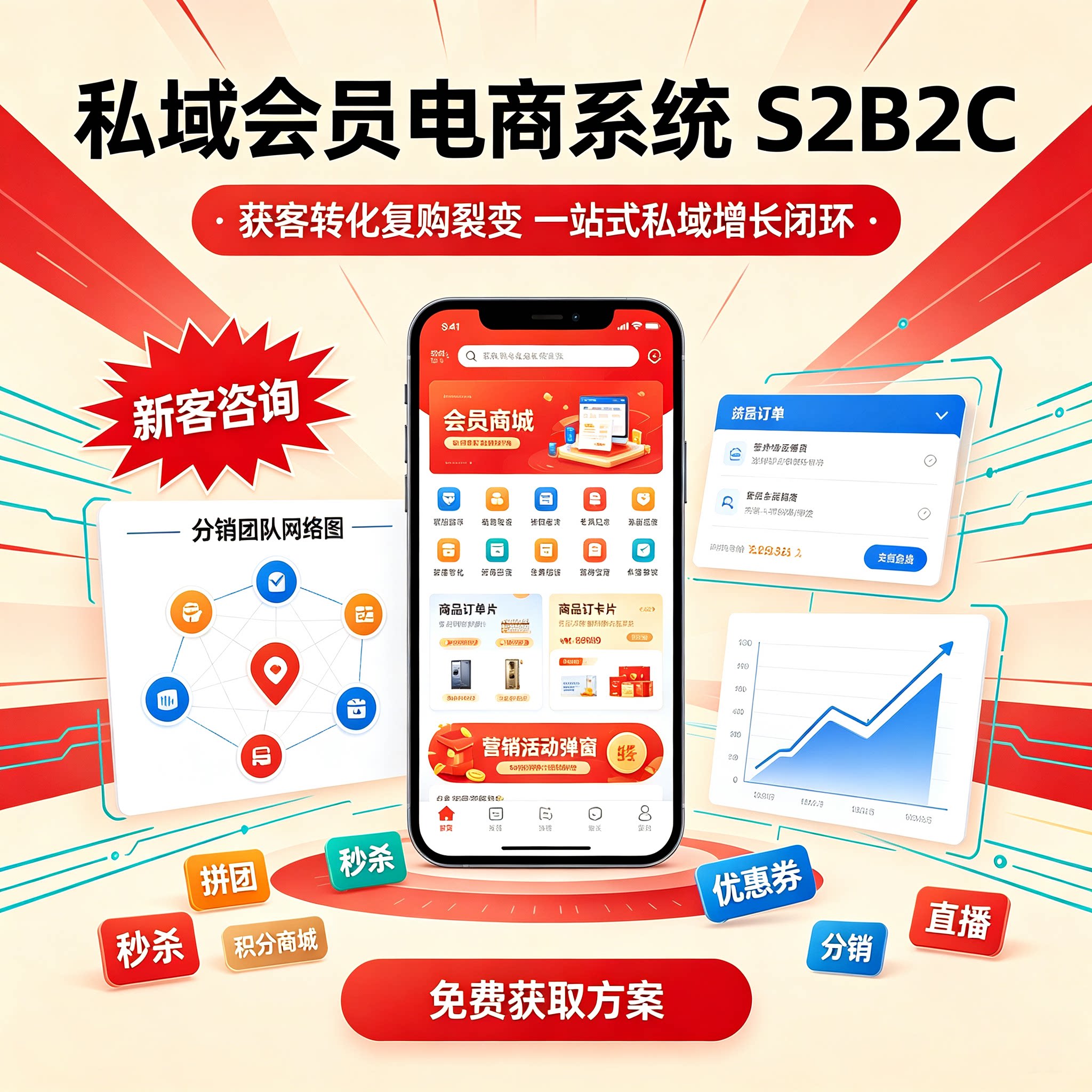 私域会员电商小程序定制分销商城积分储值会员管理系统源码搭建