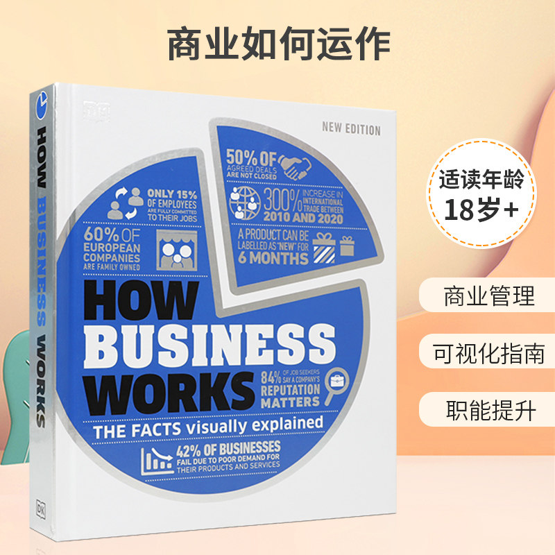 英文原版 How Business Works 商业如何运作 学习商业、财务和公司管理的基本知识 青少年阅读培养经济管理高阶读物 精装