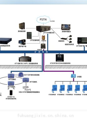 煤矿井下 鸿业厂家 发货及时 KJ50(A) PROMOS局部生产环节监控系